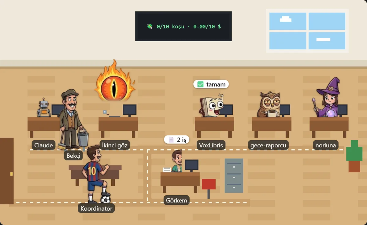 G-Maestro web panel: animated office where each agent sits at its desk